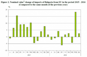 Bulgarian Imports