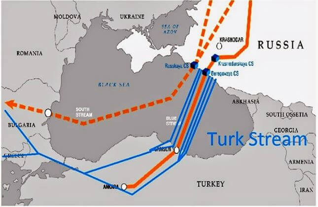 direct pipe from "Turkish stream"