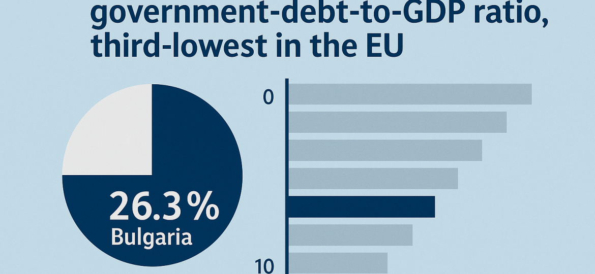 Bulgaria Low government debt